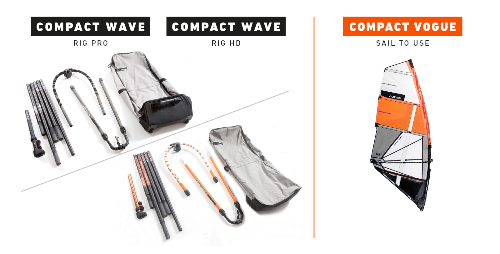 vogue compact plachta komponient windsurfing karlin
